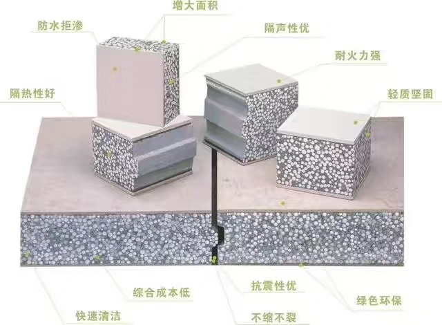 硅酸钙复合夹芯板